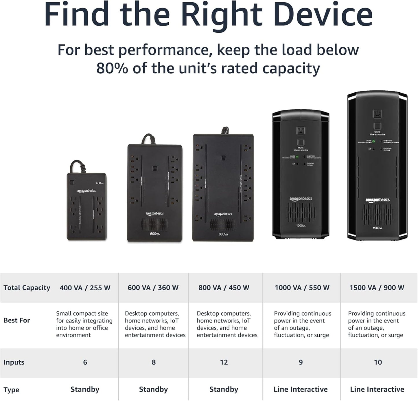 UPS Battery Backup & Surge Protector 800VA/450W, 12 Outlets, Standby Uninterruptible Power Supply, for Power Outage Protection, Compact, Black
